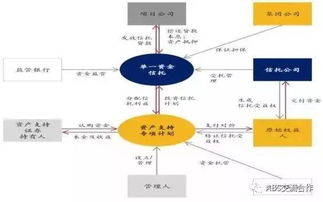 地產行業證券化雙雄 REITs與CMBS的深度解析與實業投資視角