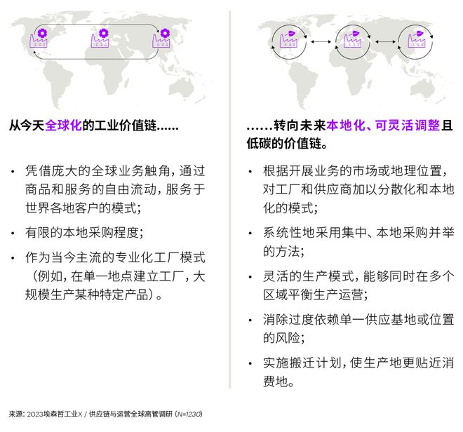 投資韌性供應鏈，重塑全球合作新格局