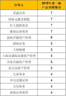 基金深套新三板，上市公司CEO辱罵投資人事件引發(fā)的投資反思與警示