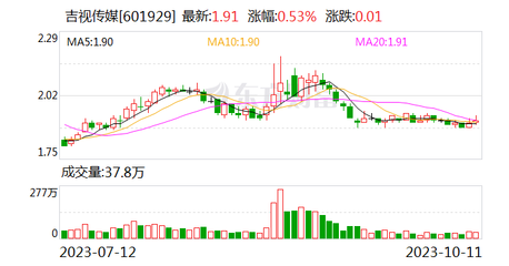 吉視傳媒與吉林省應急管理廳簽署戰略合作協議，簡視傳媒協同發力